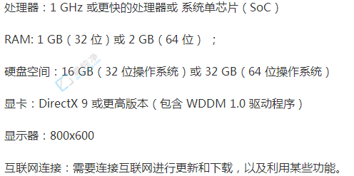 低配置电脑用win10还是win7-老电脑win7和win10哪个好用运行快