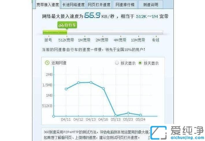 win7电脑网页无法播放视频怎么办