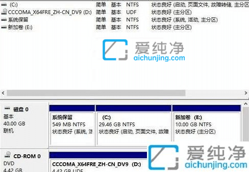 win10电脑只有一个c盘怎么办？win10系统就一个c盘怎么分区