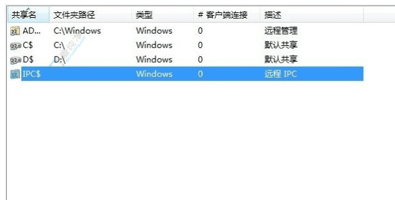 Win7系统中关闭默认共享文件夹的实用指南：保护你的隐私