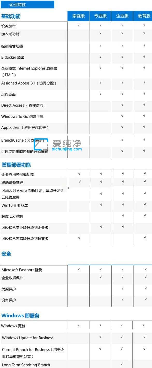 win10安装哪个版本比较好-个人电脑装win10用什么版本