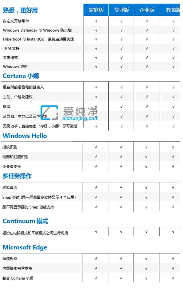 win10安装哪个版本比较好-个人电脑装win10用什么版本
