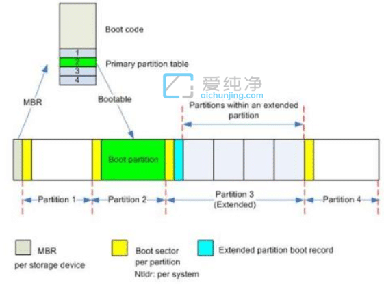 win10用mbr还是guid-装系统选择mbr和guid的区别