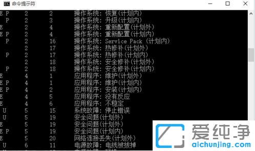 win10取消自动关机的命令