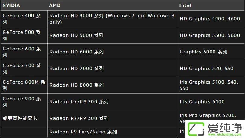 win10守望先锋渲染设备丢失怎么办