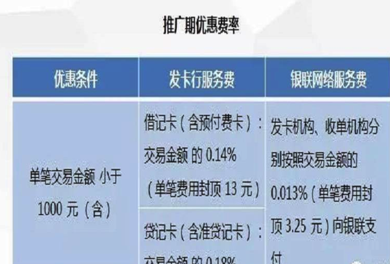 浦发,洲际,信用卡,星巴克,ihg