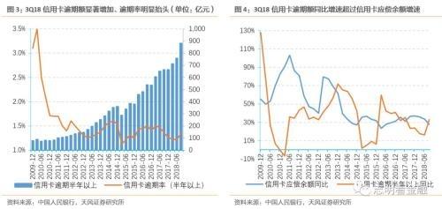 天风银行：如何衡量当前银行信用卡风险？
