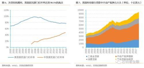 天风银行：如何衡量当前银行信用卡风险？