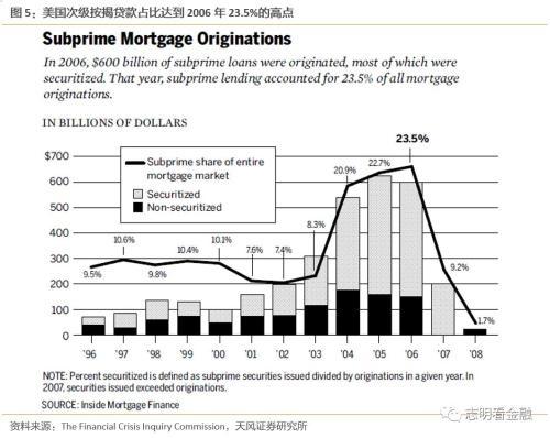 天风银行：如何衡量当前银行信用卡风险？