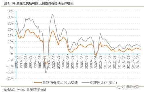 天风银行：如何衡量当前银行信用卡风险？