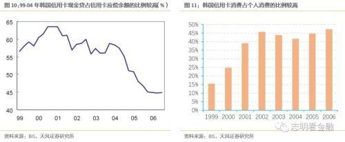 天风银行：如何衡量当前银行信用卡风险？