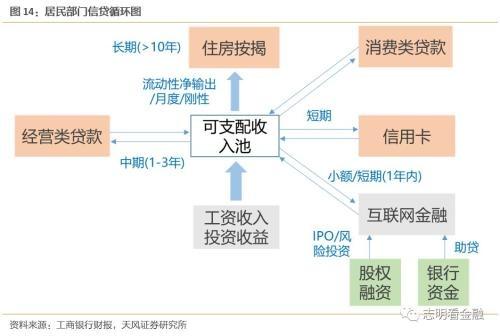 天风银行：如何衡量当前银行信用卡风险？