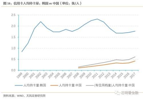 天风银行：如何衡量当前银行信用卡风险？