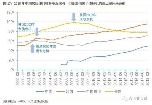 天风银行：如何衡量当前银行信用卡风险？