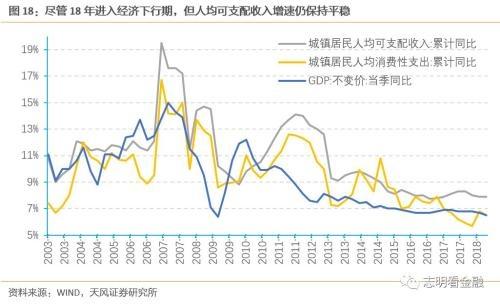 天风银行：如何衡量当前银行信用卡风险？
