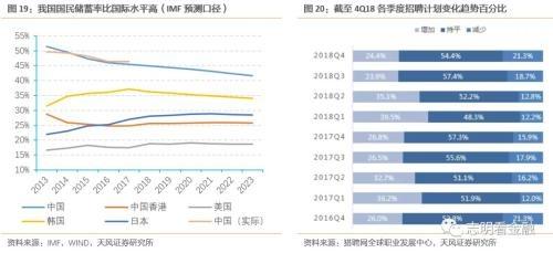 天风银行：如何衡量当前银行信用卡风险？