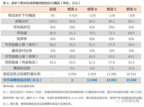 天风银行：如何衡量当前银行信用卡风险？