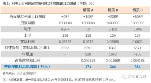 天风银行：如何衡量当前银行信用卡风险？