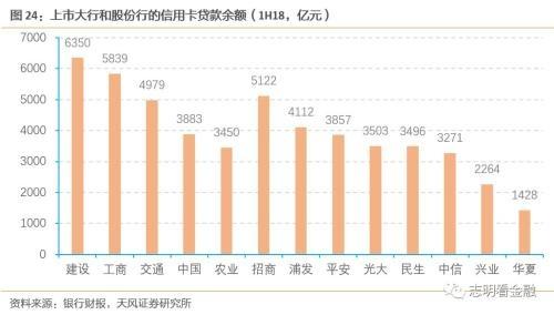天风银行：如何衡量当前银行信用卡风险？